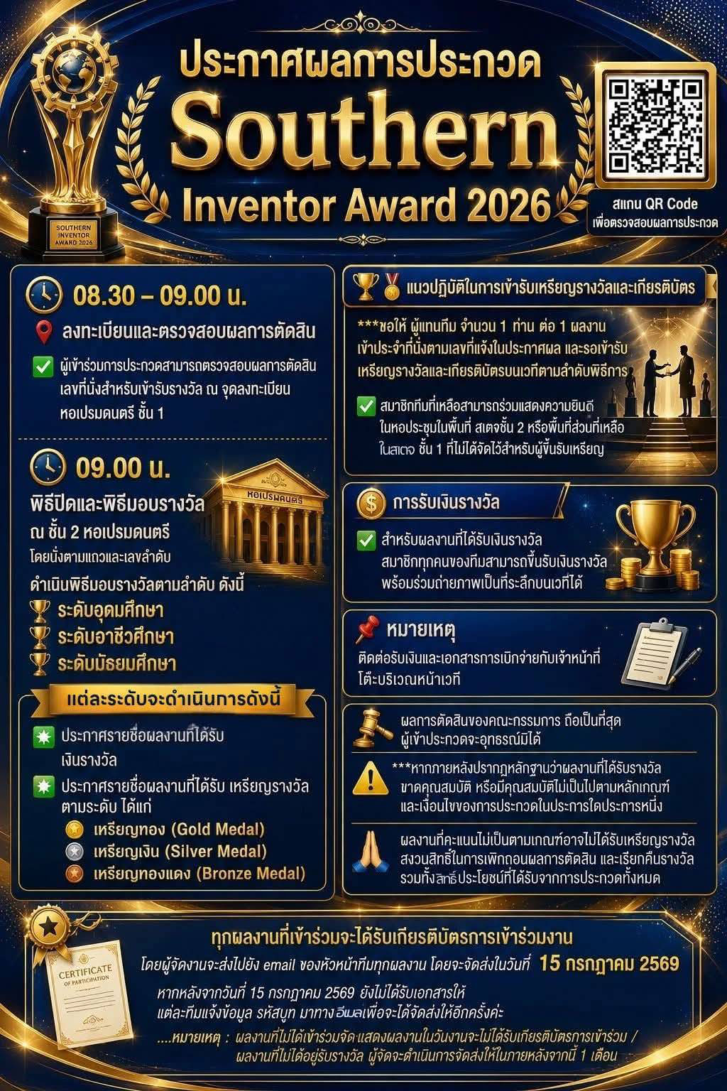 Results Southern Innovation Festival 2026